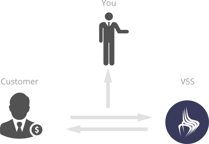 affiliate process